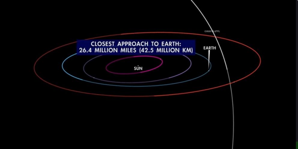 PHOTO: Comet C/2022 E3 (ZTF) passes close to Earth on Feb. 2
