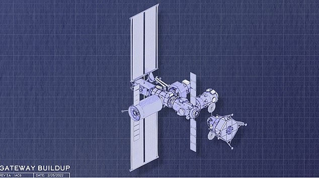 Plans: When Gateway is finished it will be about one sixth of the size of the ISS and feature two habitation modules that will force crew members to exist in very close proximity to each other