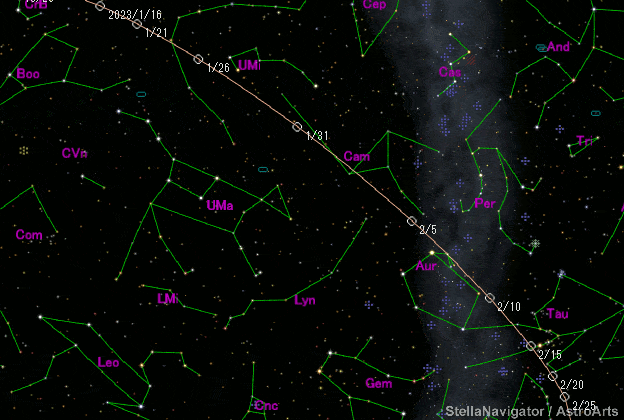 Comet green Ztf areas.